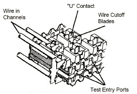 10-Pair Super Mini Moisture-Proof Splicing Module 9700G/TR